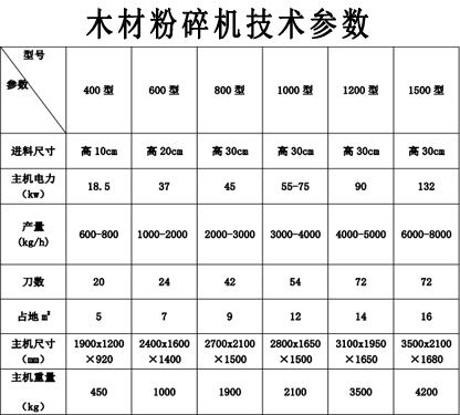 004参数表.jpg