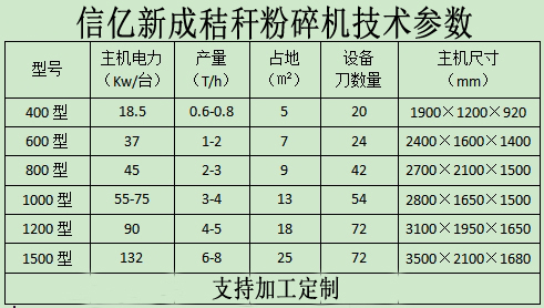 秸秆粉碎参数.jpg