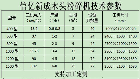 木头粉碎参数.jpg