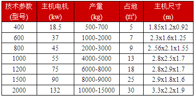 多种型号参数